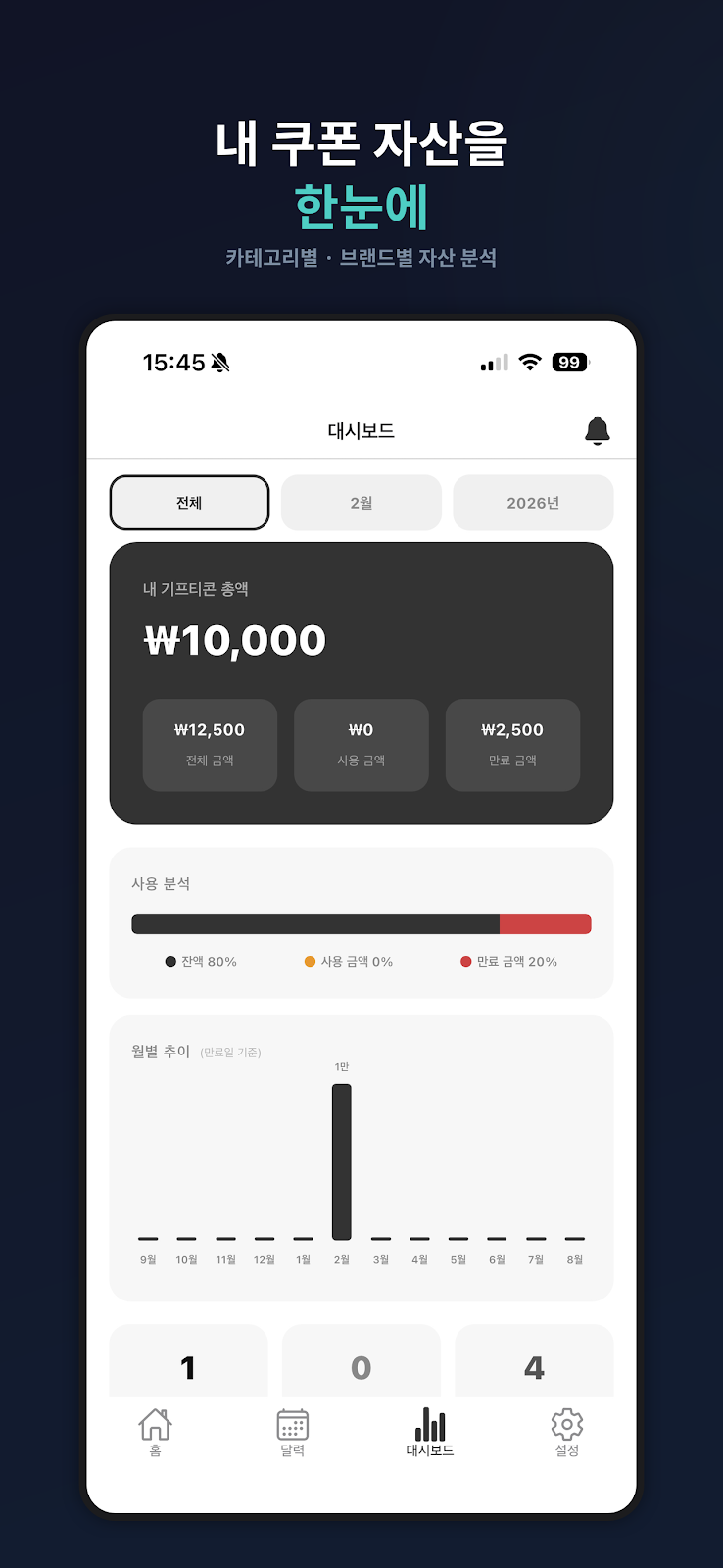 GiftWallet 仪表盘统计