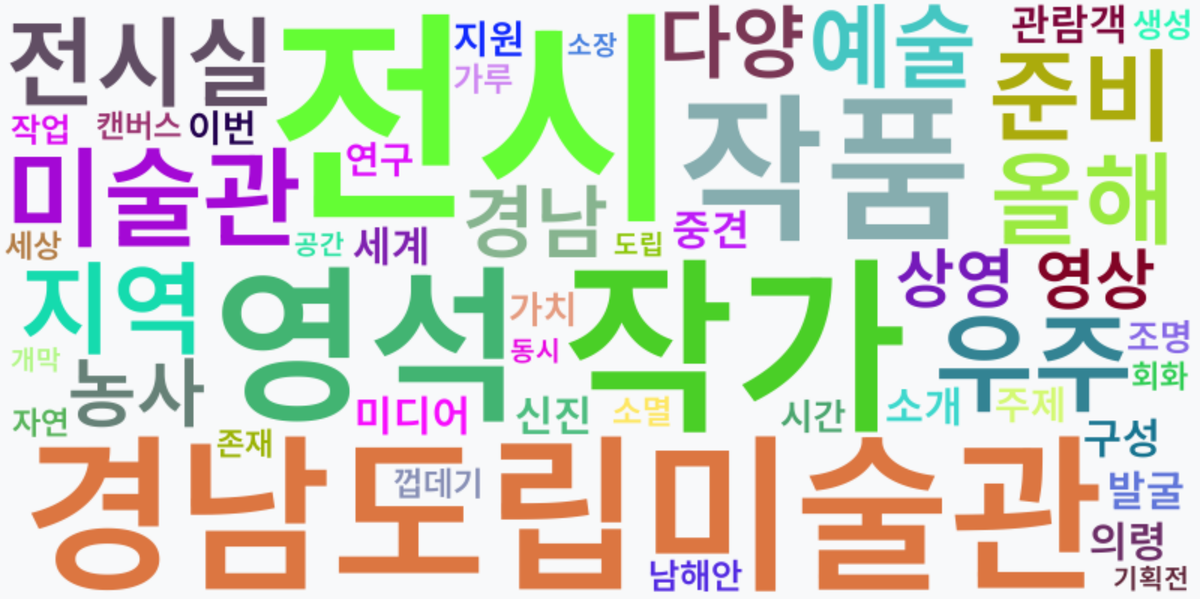 AI Daily News - 키워드 워드클라우드