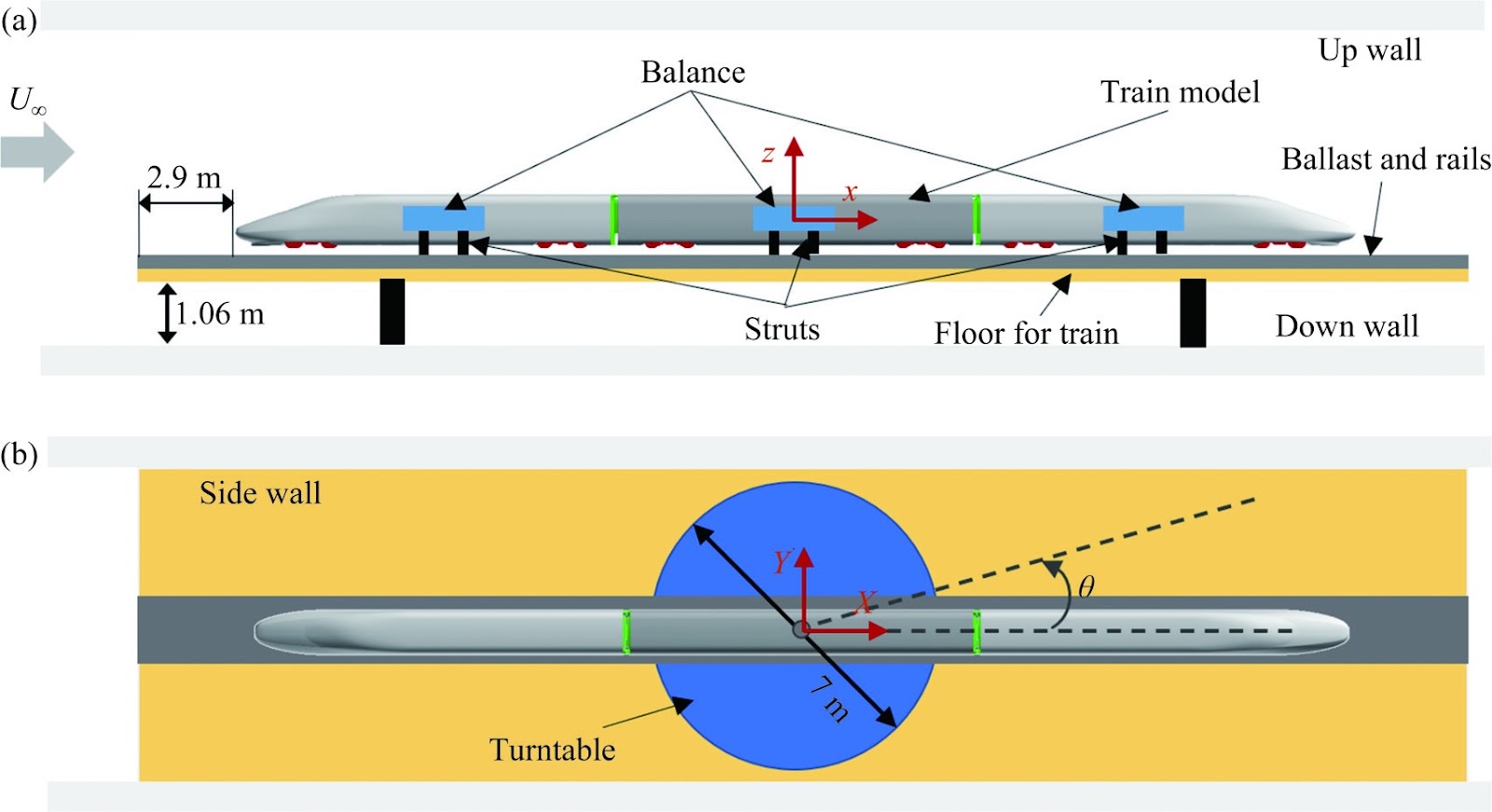 Investigation of aerodynamic shape optimization of cross-sectional body of high-speed train