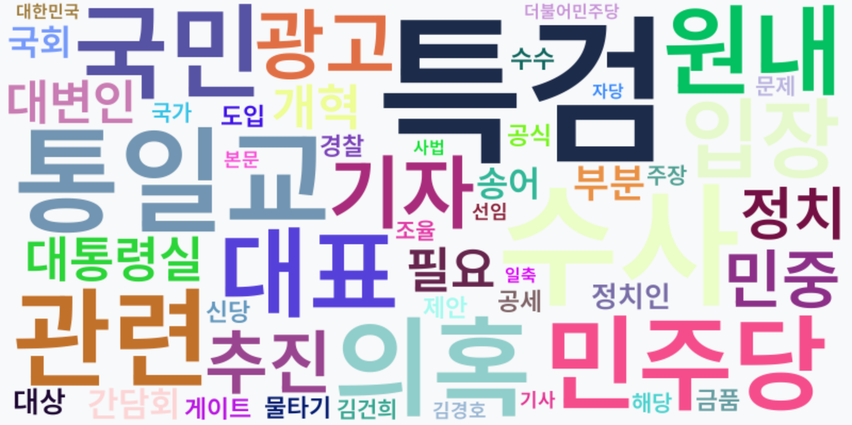 AI Daily News - 키워드 워드클라우드