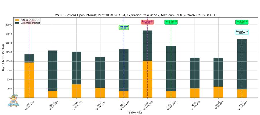 MSTR Options