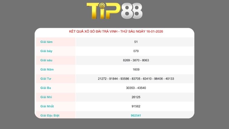 Kết quả xổ số Trà Vinh ngày 16/01/2026