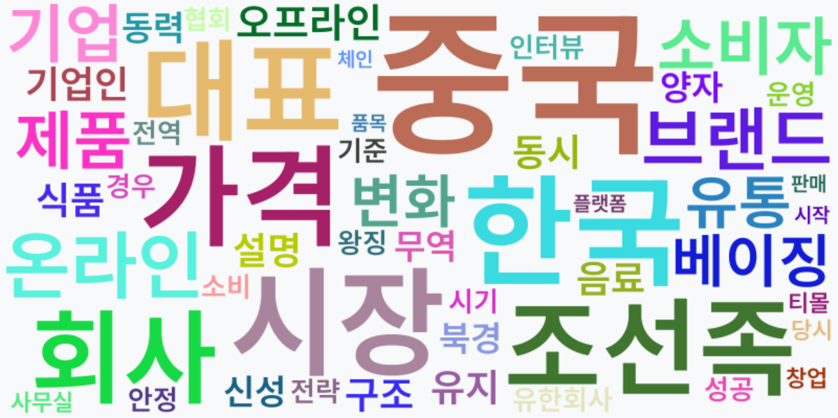 AI Daily News - 키워드 워드클라우드