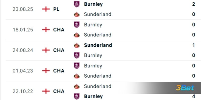 Lịch sử đối đầu giữa 2 đội Sunderland vs Burnley