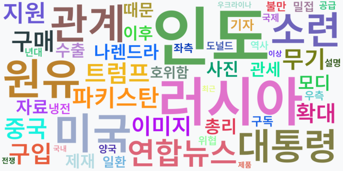 AI Daily News - 키워드 워드클라우드