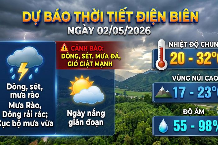 Bản tin Dự báo thời tiết ngày 2/5/2026 - Báo Điện Biên Phủ