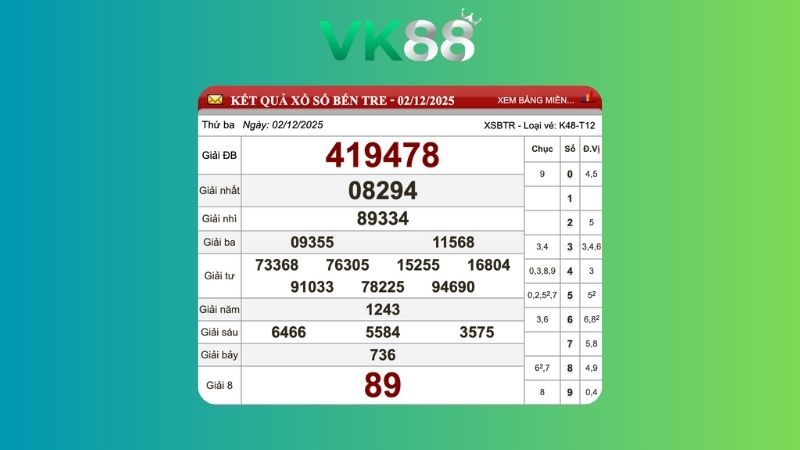 Kết quả xổ số Bến Tre ngày 02/12/2025