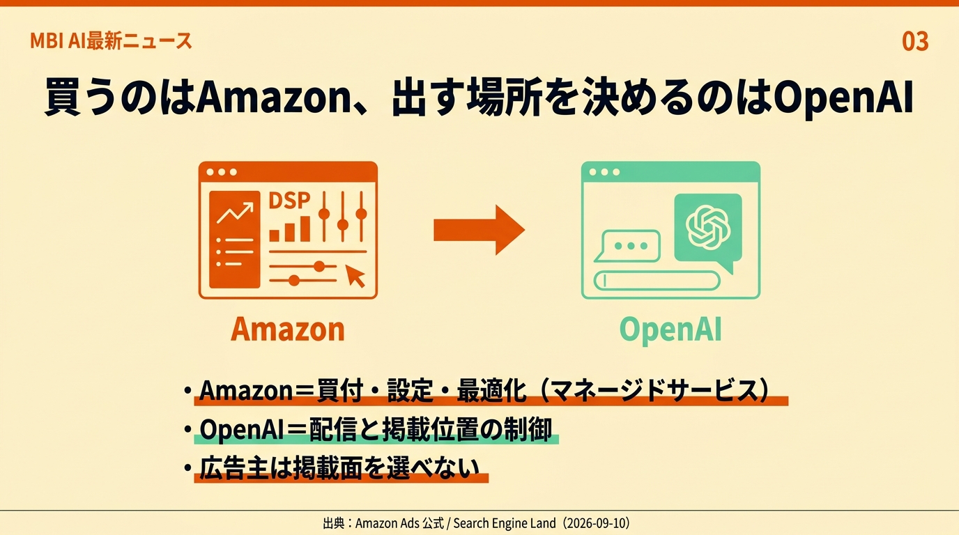 買うのはAmazon、出す場所を決めるのはOpenAI