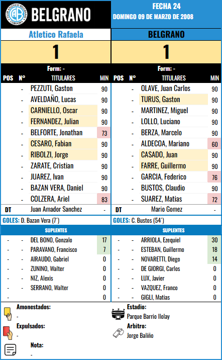 Formación Fecha 24 - Atletico Rafaela vs Atletico Rafaela