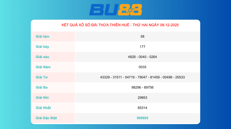 Kết quả xổ số Thừa Thiên Huế ngày 8/12/2025
