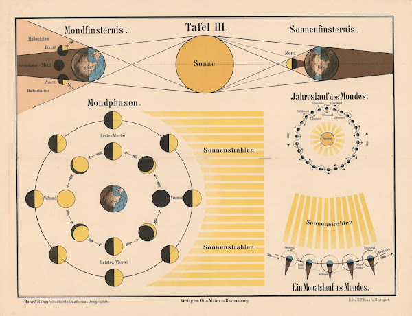 Lunar eclipse solar eclipse 1911