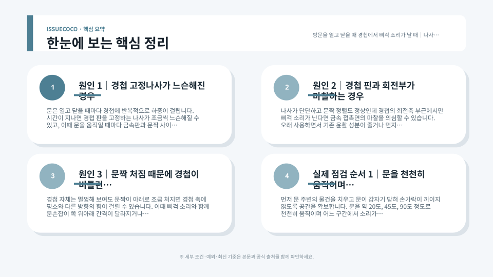 방문 경첩의 체결나사와 마찰 부위를 순서대로 점검하는 모습