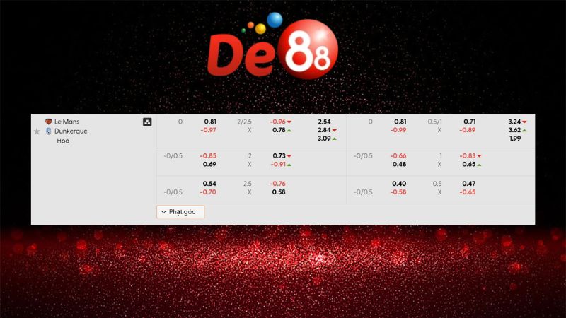 Bảng kèo Le Mans vs Dunkerque 02h45 ngày 27/01/2026