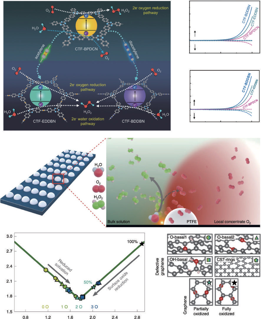 Carbon-based metal-free nanomaterials for the electrosynthesis of small-molecule chemicals: A review