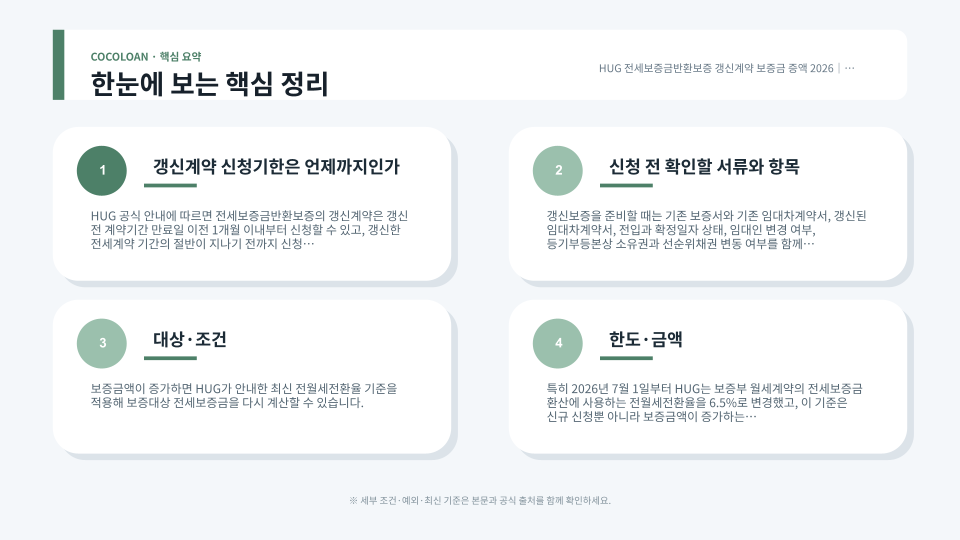 갱신계약 보증금 증가 시 전월세전환율 6.5% 적용 흐름을 설명하는 본문 이미지