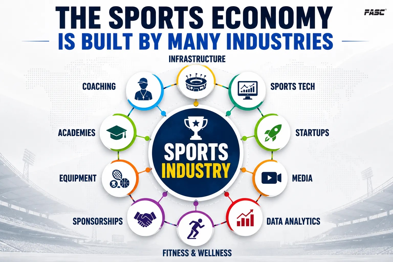 The sports economy is built by many Industries