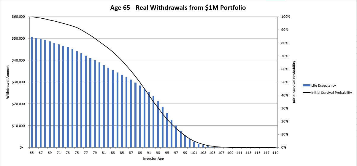 Longevity Risk Visualization and the Effect of Annuitization on ...