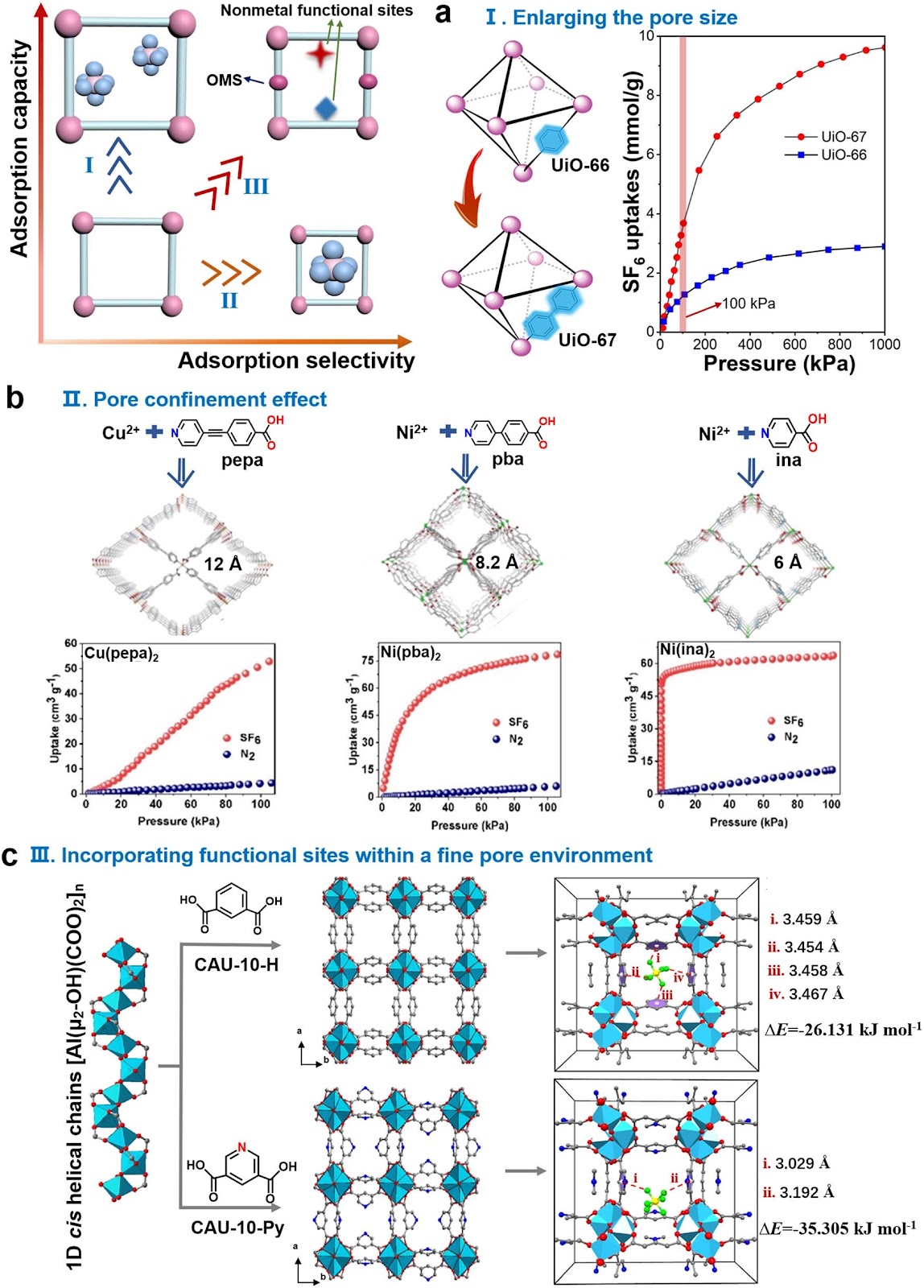 Molecular Mechanism Behind the Capture of Fluorinated Gases by Metal–Organic Frameworks