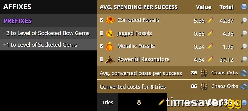 Path of Exile fossil and resonator crafting cost breakdown — Corroded, Jagged and Metallic Fossils socketed into a Powerful Resonator, the Delve crafting method for biasing a rare item's mod pool