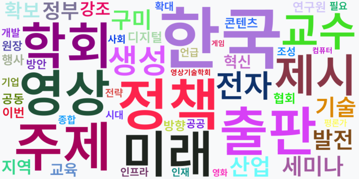 AI Daily News - 키워드 워드클라우드