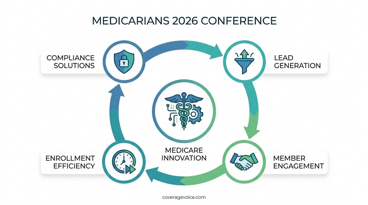 medicarians 2026 conference