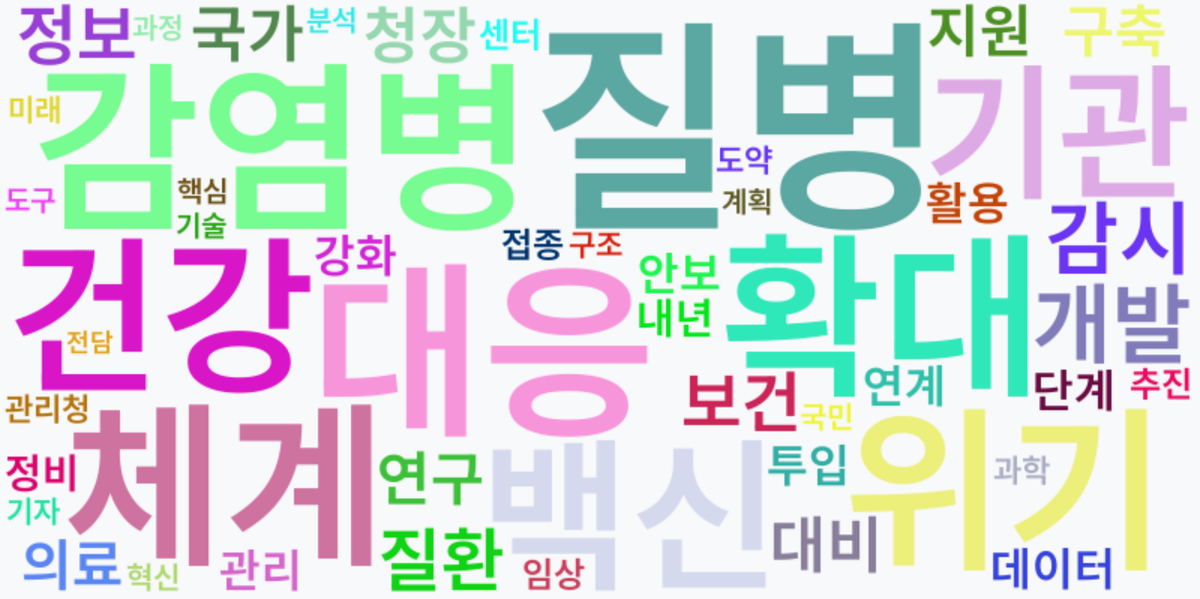 AI Daily News - 키워드 워드클라우드