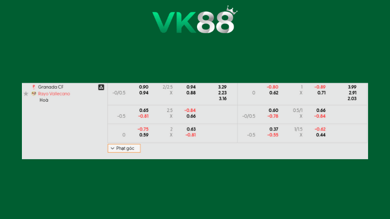 Bảng kèo Granada vs Vallecano 01h00 ngày 07/01/2026
