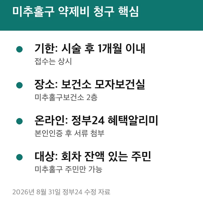 미추홀구 약제비 청구 핵심
