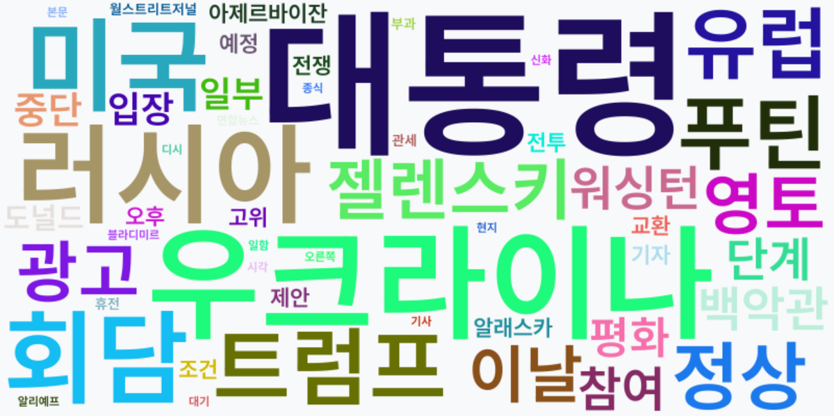 AI Daily News - 키워드 워드클라우드