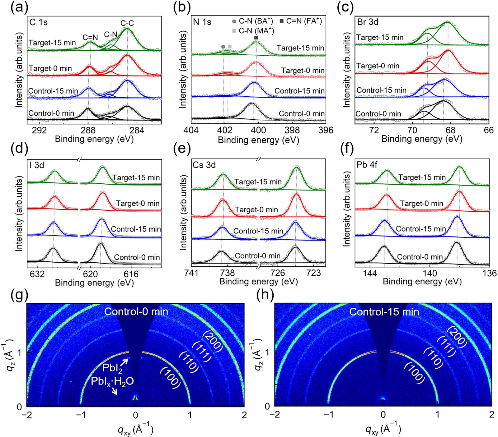 Moisture-Resistant Scalable Ambient-Air Crystallization of Perovskite Films via Self-Buffered Molecular Migration Strategy