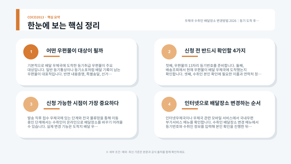 등기우편이 기존 주소에서 새 배달장소로 이동하는 절차를 표현한 우편물 이동 장면