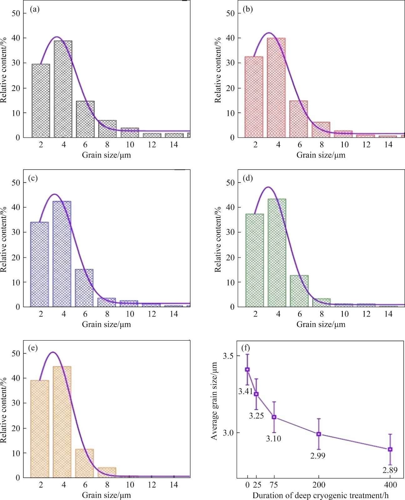 Effects of deep cryogenic treatment on microstructures, mechanical properties and dimensional stability of beryllium for inertial devices