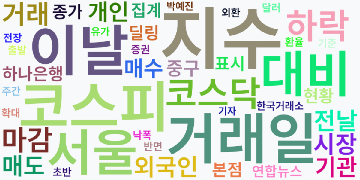 AI Daily News - 키워드 워드클라우드