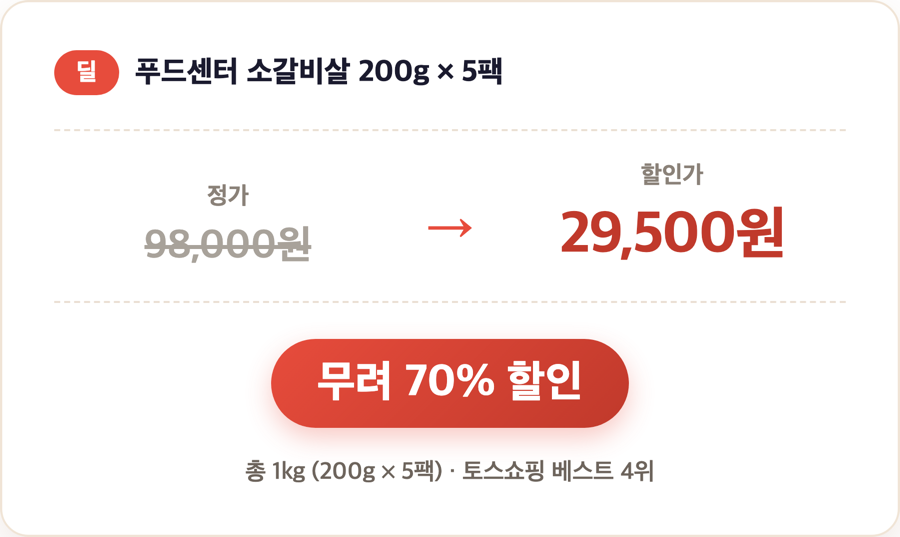 푸드센터 소갈비살 가격 비교 카드 &mdash; 정가 98,000원에서 70% 할인된 29,500원