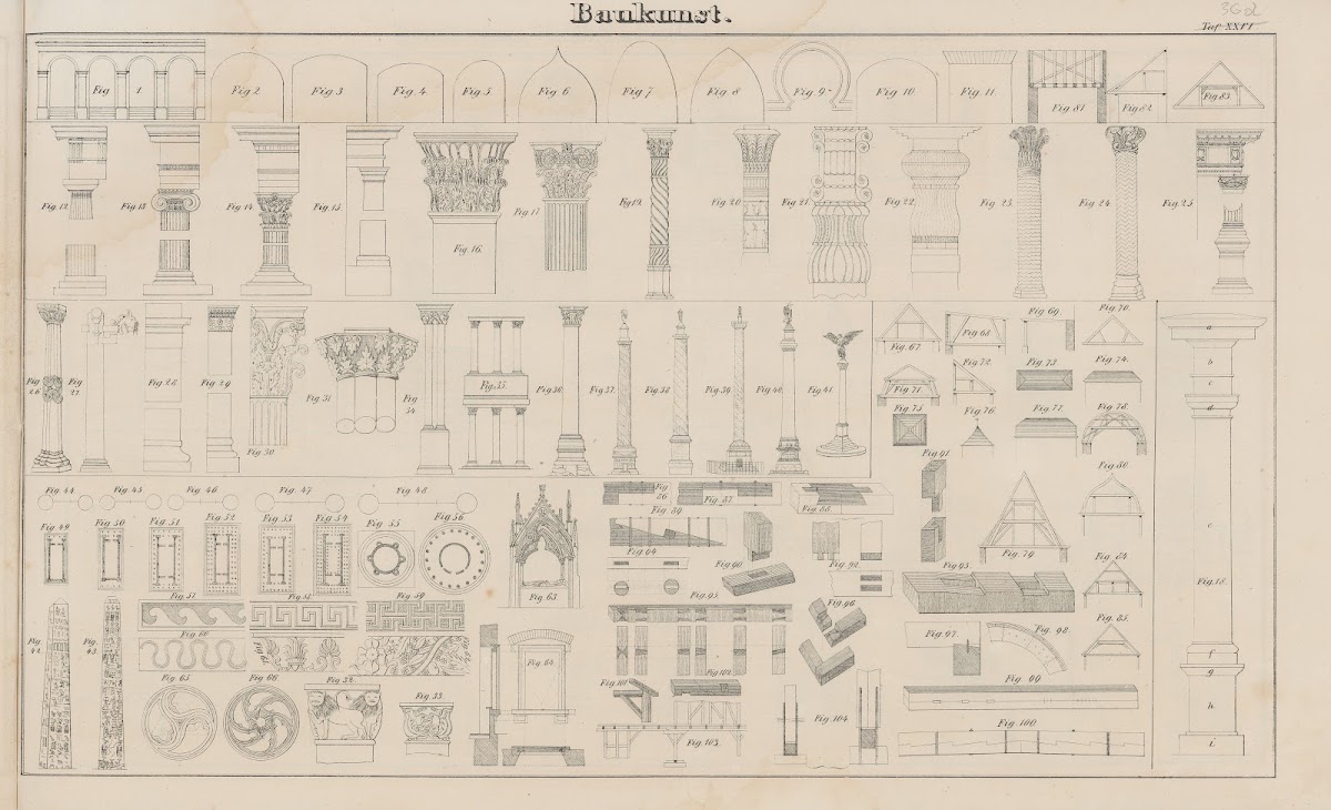 Atlas der Abbildungen Pierers Universal Lexikon Pl50 1848