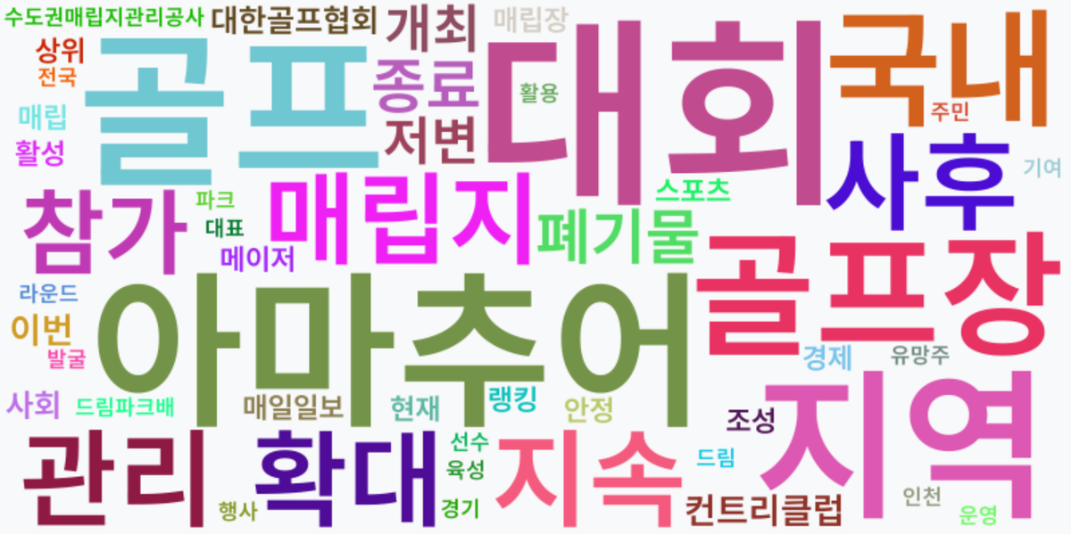 AI Daily News - 키워드 워드클라우드