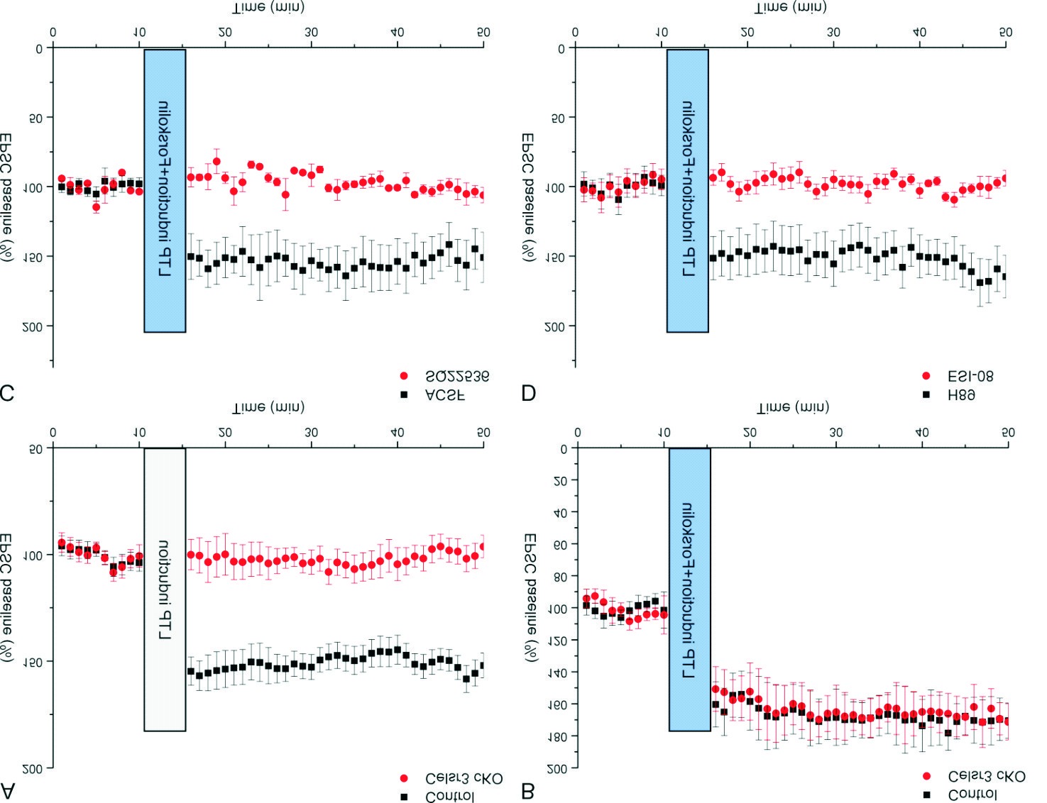 Forskolin ameliorates ataxia-like behavior in Purkinje cell-Celsr3 cKO mice via cAMP/Epac signaling pathway