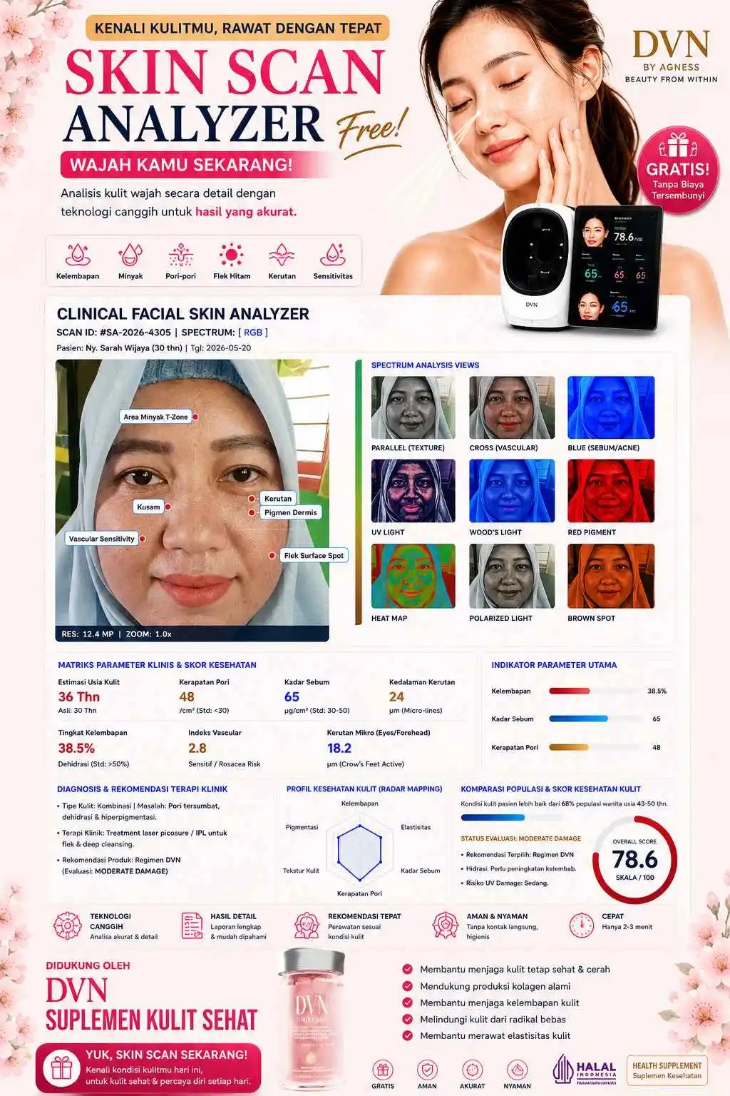 Gambar Promo DVN