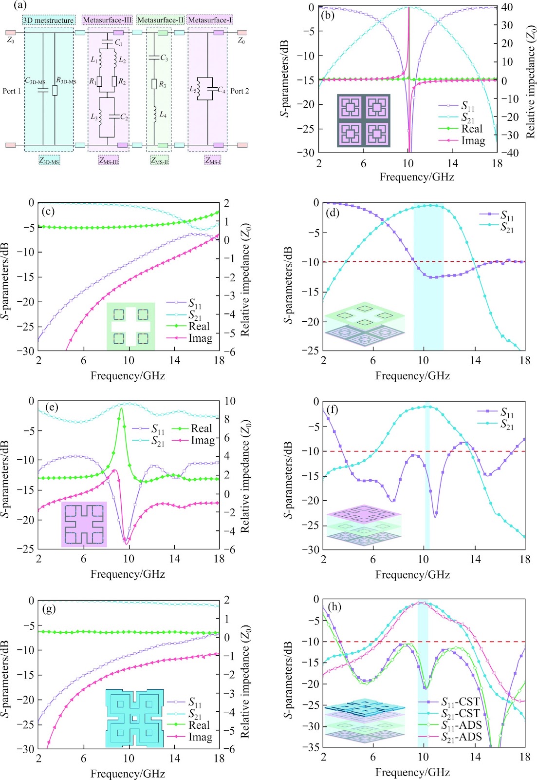 Strong absorption and high transmission Rasorber with wide-angle enabled by 3D-printing metastructure and three metasurfaces