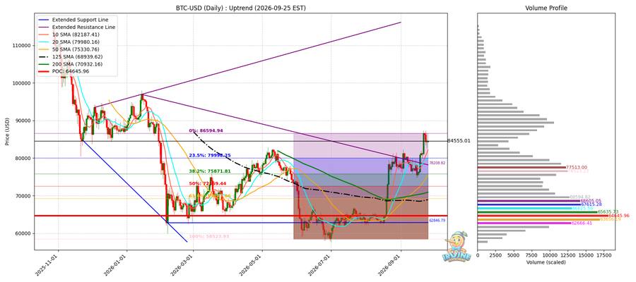 BTC 일봉