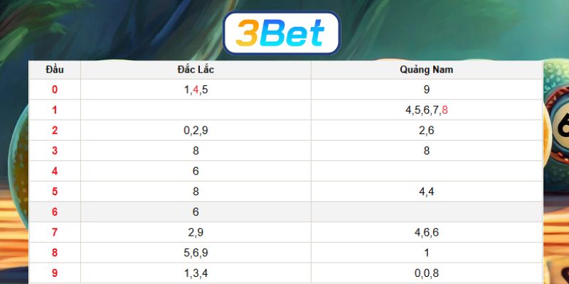 Bắt số đẹp XSMT ngày 27/01/2026 cùng 3BET hôm nay