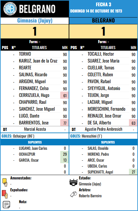 Formación Fecha 3 - Gimnasa (J) vs Gimnasia (J)