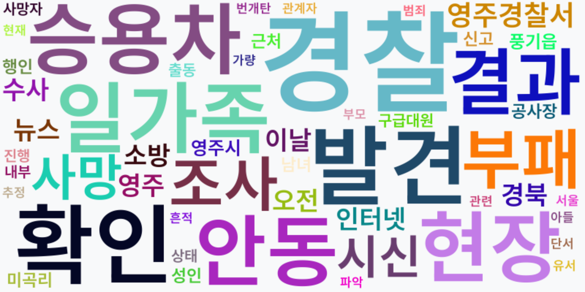 AI Daily News - 키워드 워드클라우드