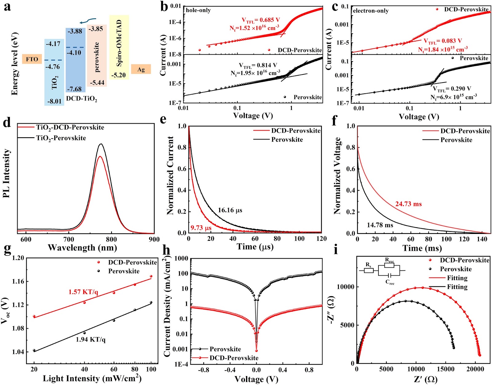 Dicyandiamide-Driven Tailoring of the n-Value Distribution and Interface Dynamics for High-Performance ACI 2D Perovskite Solar Cells