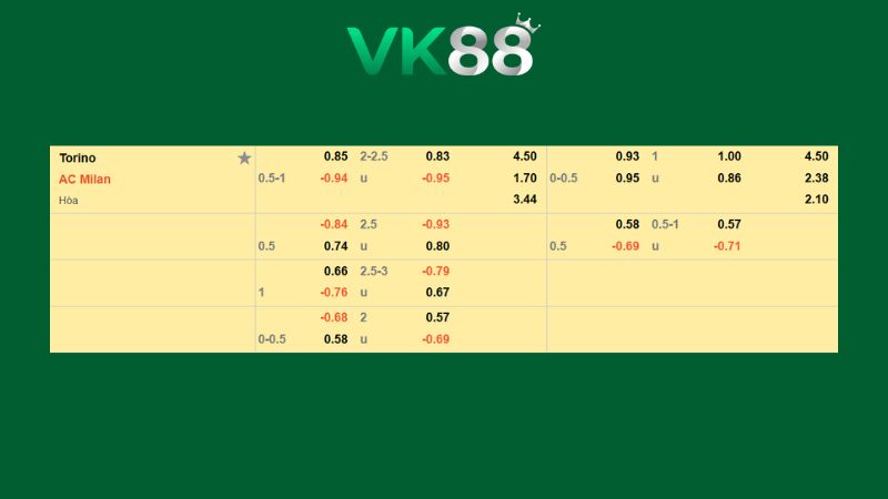 Bảng kèo Torino vs AC Milan