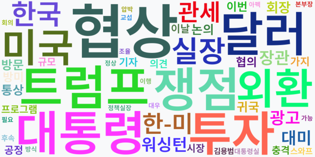 AI Daily News - 키워드 워드클라우드