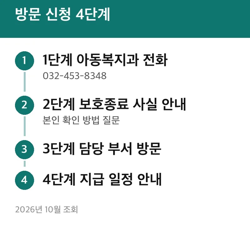 방문 신청 4단계