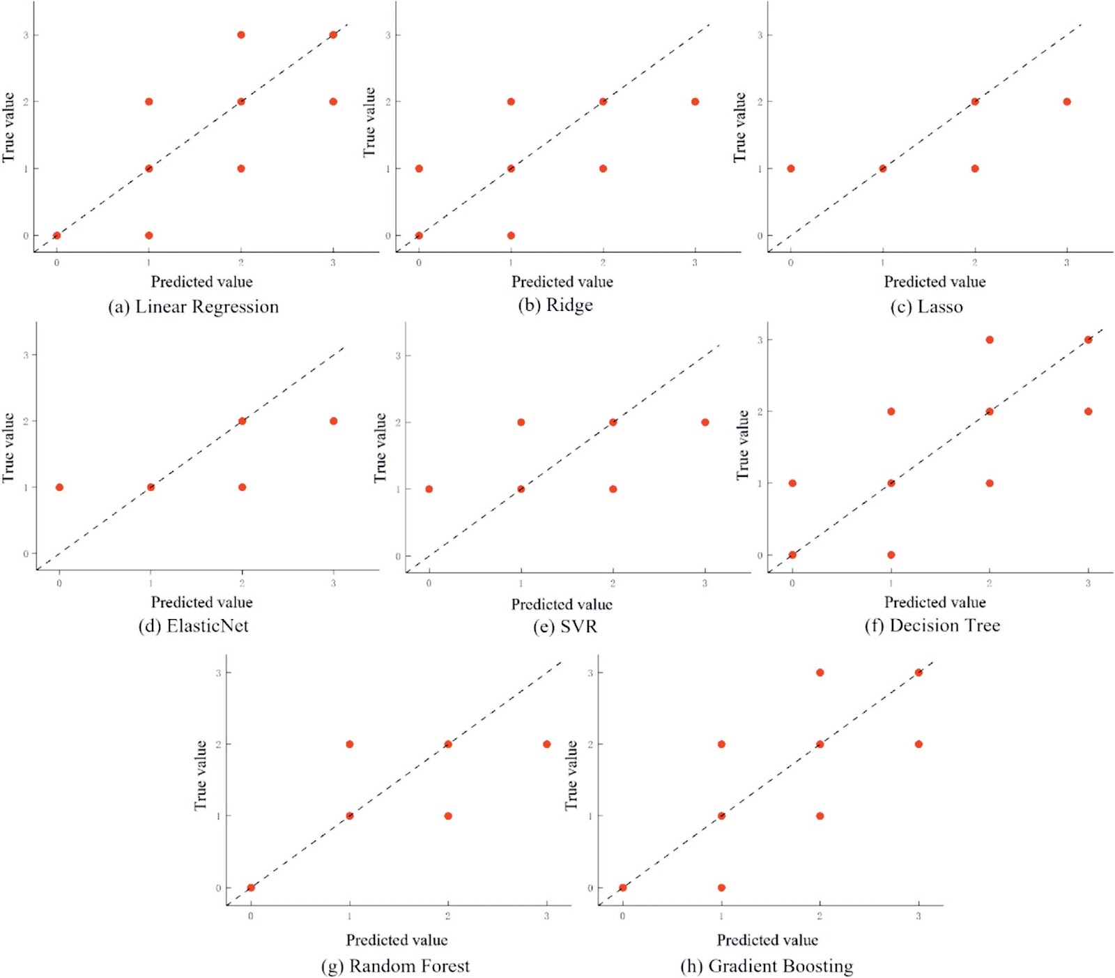 Applicability of existing criteria of rockburst tendency of sandstone in coal mines