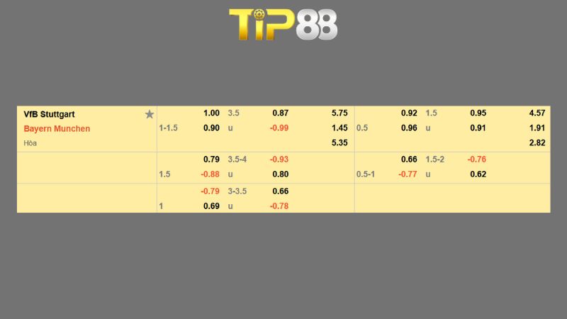 Bảng kèo Stuttgart vs Bayern Munich