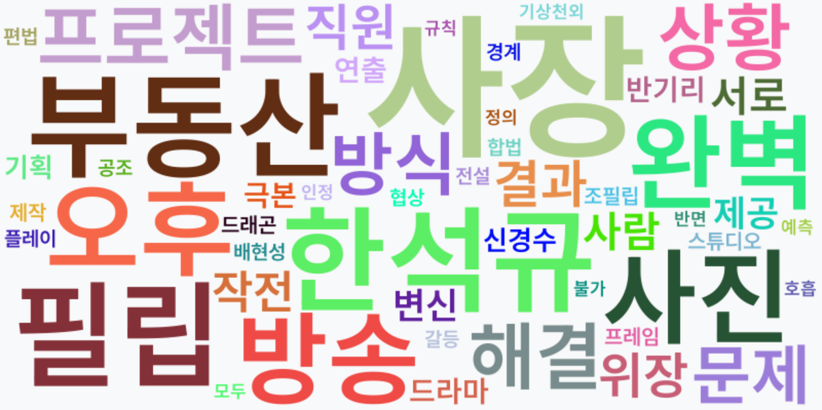 AI Daily News - 키워드 워드클라우드